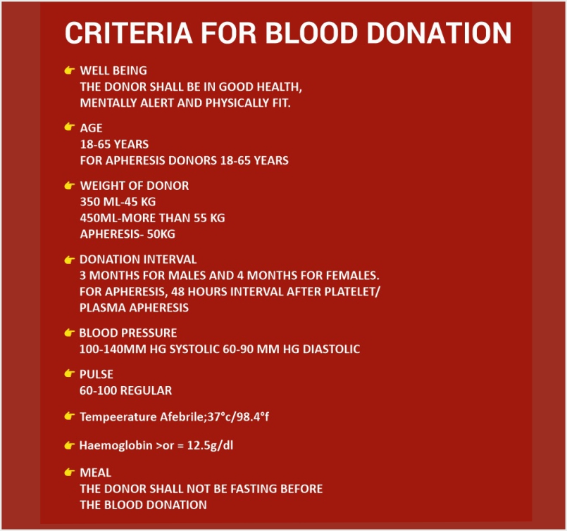 criteria